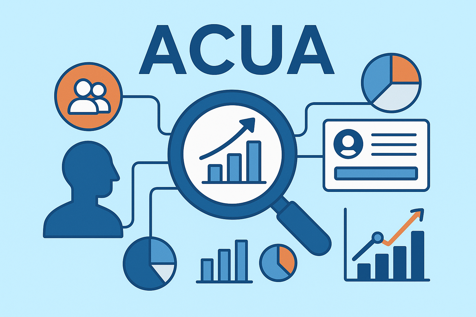 Acua